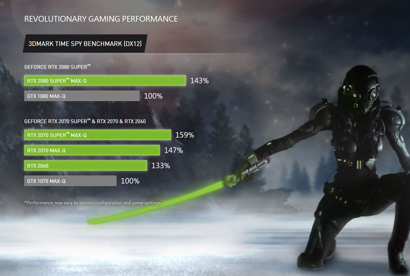 Data of 3DMARK TIME SPY BENCHMARK [DX12]