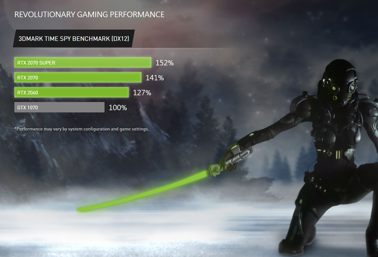 Data of 3DMARK TIME SPY BENCHMARK [DX12]