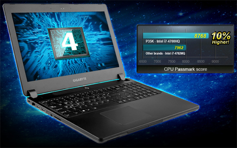 Unrivaled Performance with the All New Intel® Core™ Processor
