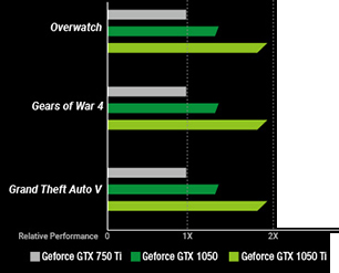 ASUS TUF Gaming FX504
