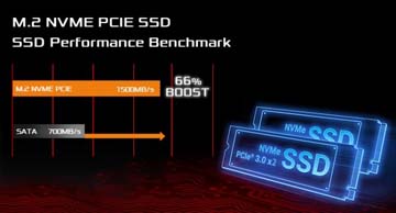 Advanced NVMe Drive