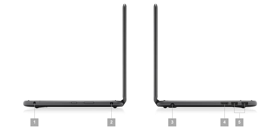 Ports