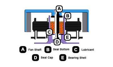 Hydraulic Bearing