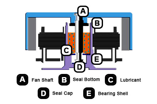 internal structure of hydraulic bearing