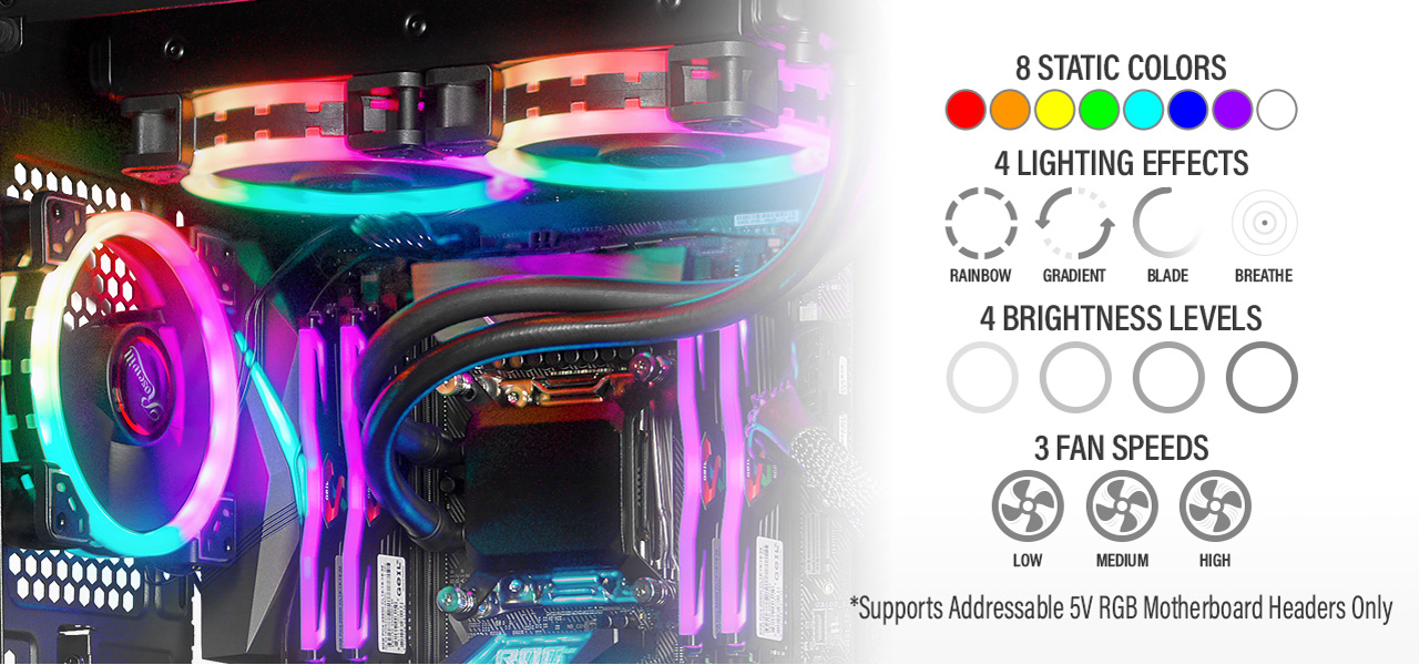 Graphic showing the interior of a case with RGB-lit fans. The image also shows the different static colors, lighting effects, brightness levels and fans speeds that can be utilized