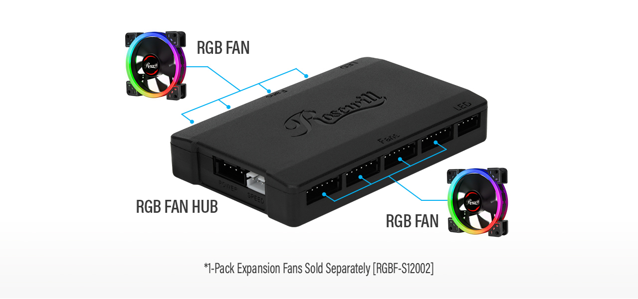 The Rosewill RGB Fan Hub showing RGB fans connecting to it