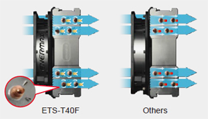 ETS-T40F-TB