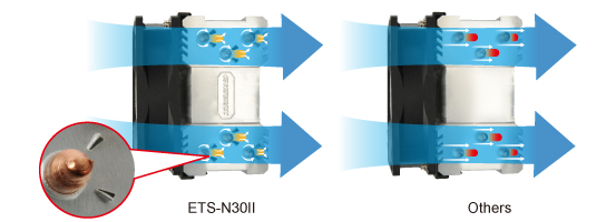 Enermax Ets N30r Taa 92mm Cpu Cooling Newegg Com