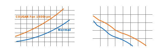 COUGAR VORTEX PWM 120mm Fan: PWM-FUNCTION