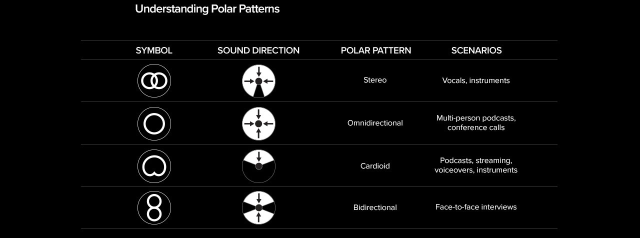 301_Understanding Polar Patterns