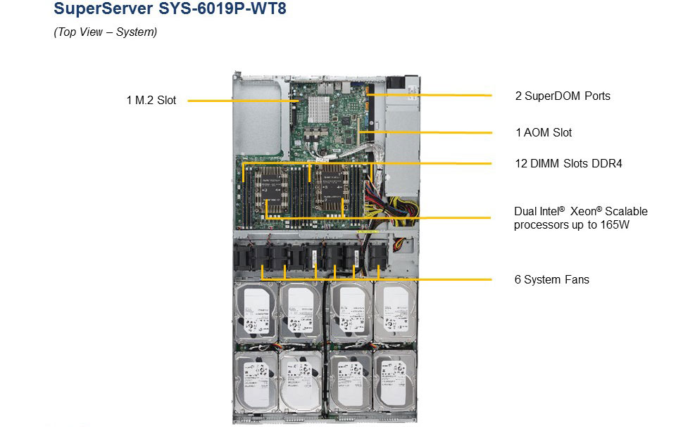 Sys-6019p-WT. Сервер Supermicro sys-6019p-WT. Sys-6019p-WTR. Sys-6019p-MT.