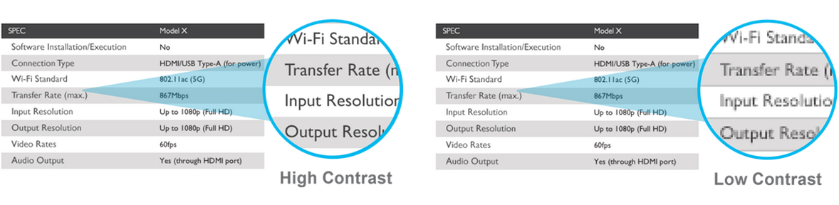 Input resolution