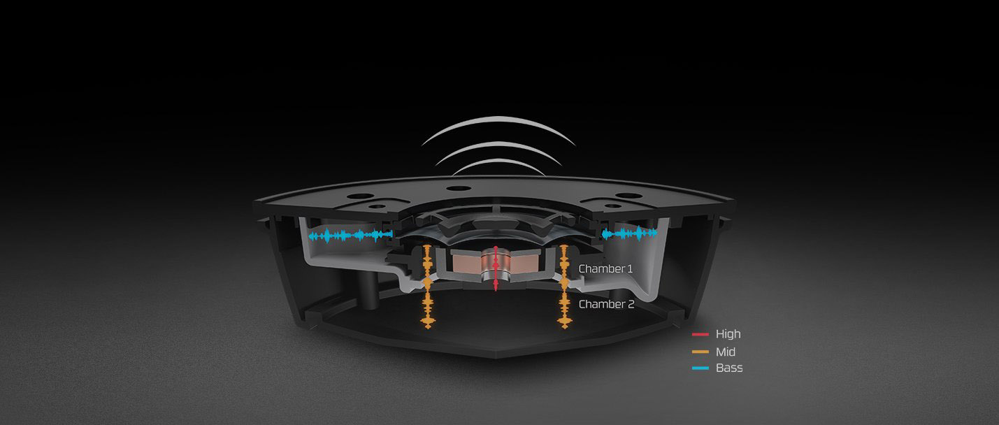 Transparent, cut-out graphic of the HyperX Dual Chamber drivers facing up showing how high frequencies come up the middle, mids to the side of the middle and bass horizontally aligned with the ear cup