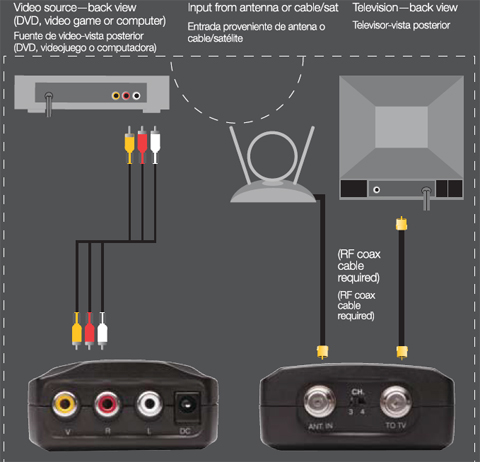 to adapter tv for vcr Compact CRF907  Newegg.com RCA Modulator  RF