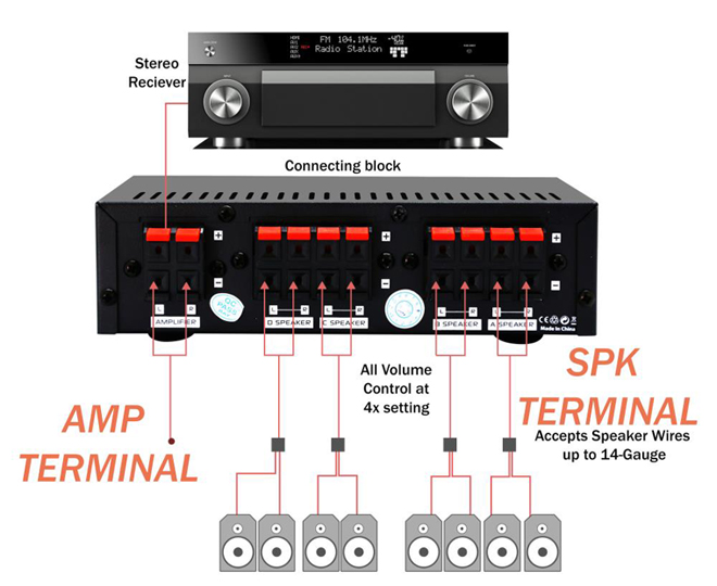 pyle speaker selector