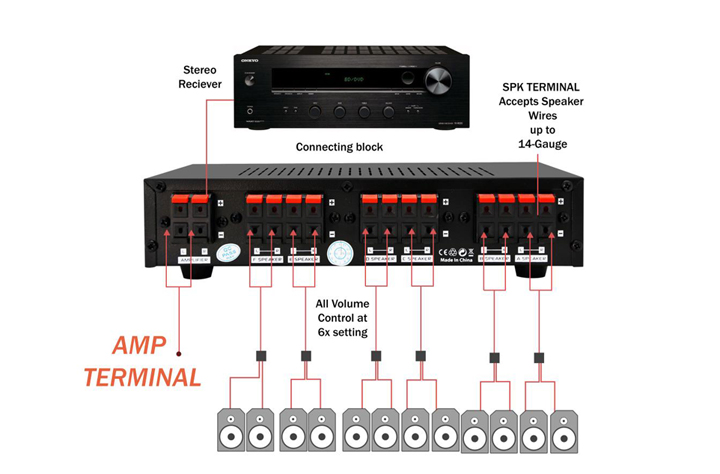 pyle 6 channel speaker selector