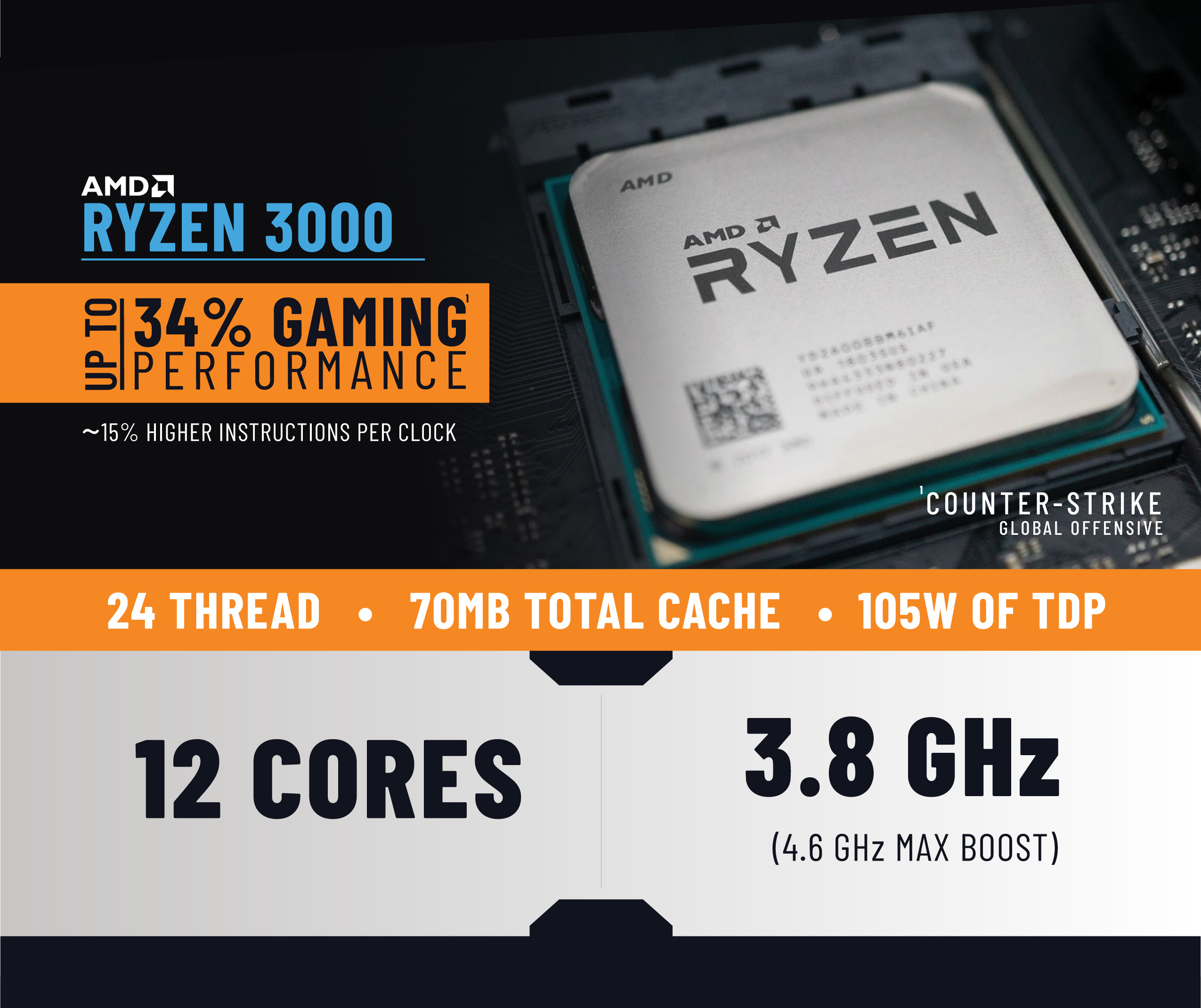 ABS iCue RYZEN 9 3900X Radeon RX 5700 XT 32GB DDR4