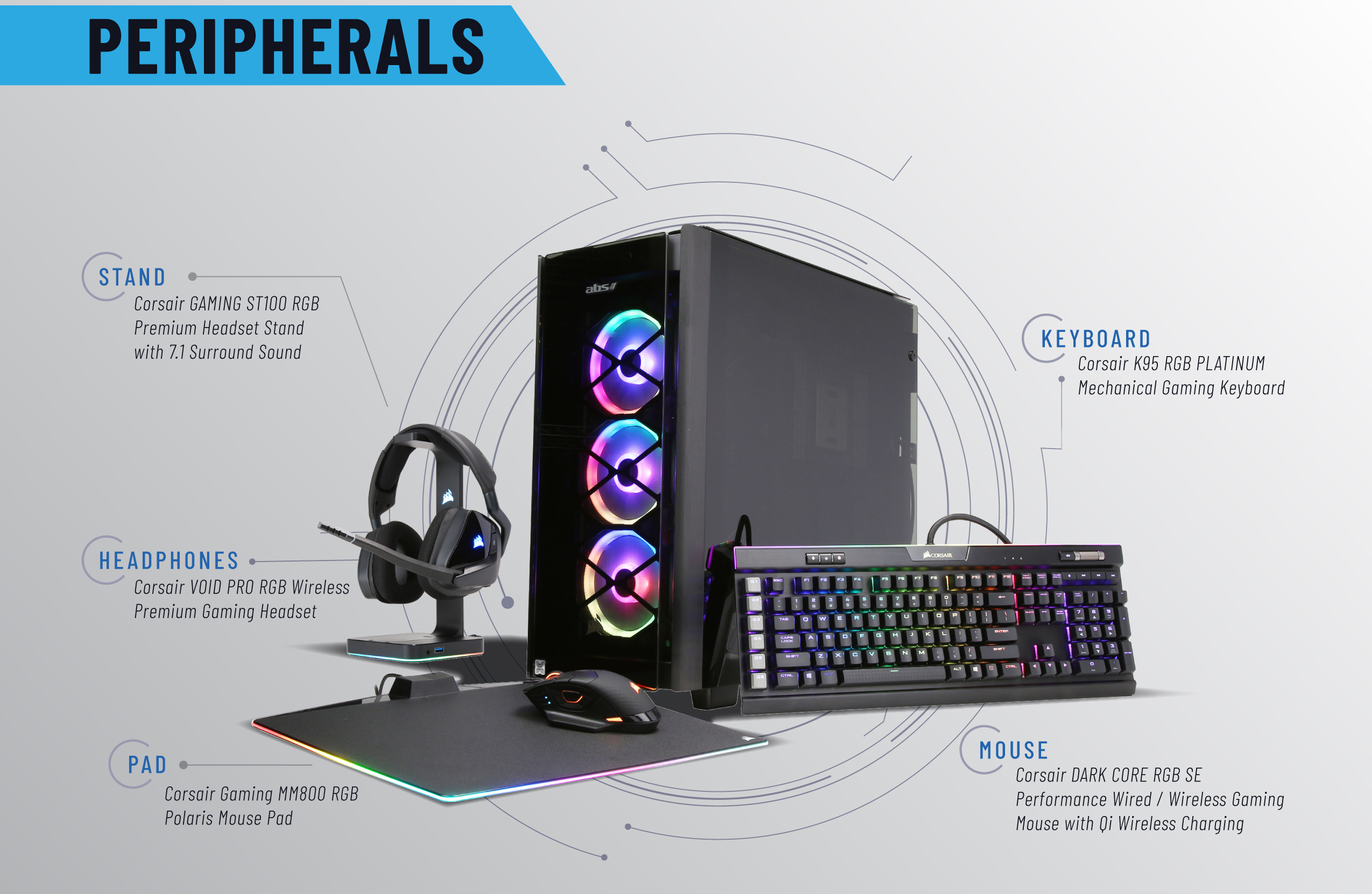 ABS iCUE Obsidian Ryzen 9 3900X Strix GeForce RTX 2080 Ti 64GB