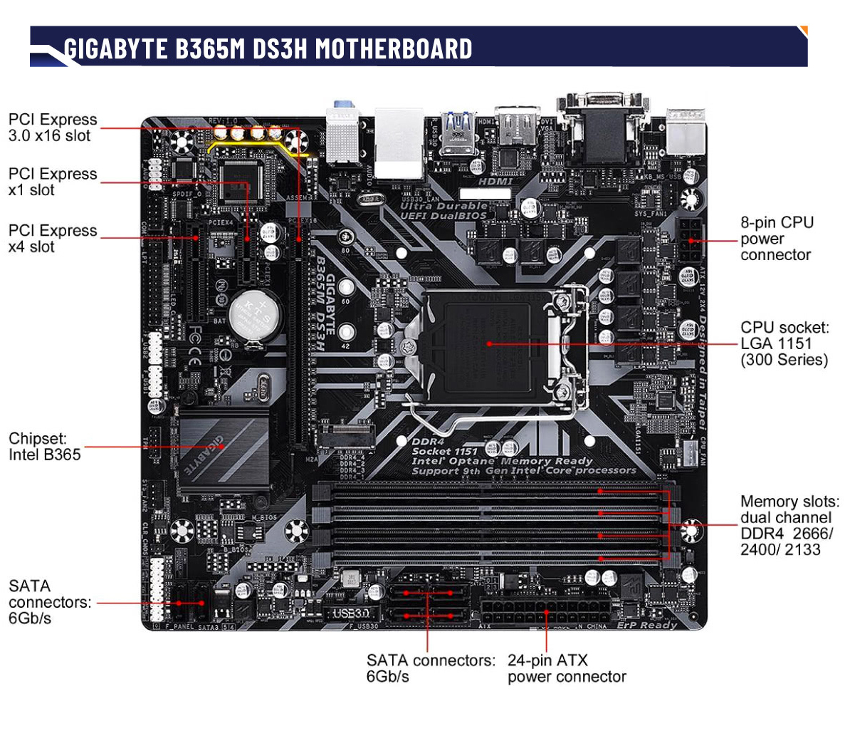 Gigabyte b365m ds3h подключение проводов