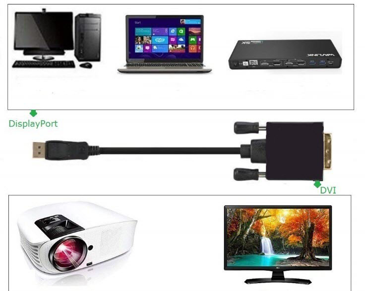 Kaybles DPDVI102P DisplayPort to DVI Cable 10 ft. 2Pack, Display