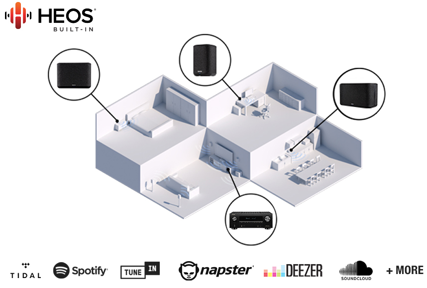 HEOS BUILT-IN FOR WIRELESS MUSIC STREAMING