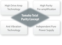 YAMAHA 7-Channel Receiver - RX-V579