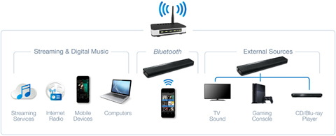 yamaha yas 706 price