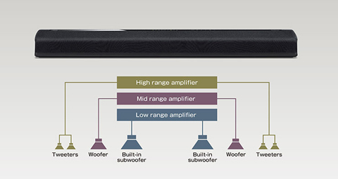 yamaha yas 706 price