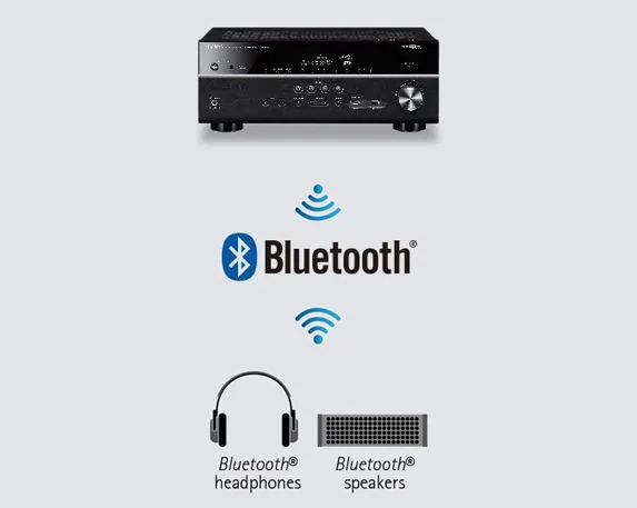 Yamaha RX-V685 7.2-Channel AV Receiver facing forward and Bluetooth icon, Bluetooth headphones and Bluetooth speakers