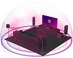 Dolby Atmos Height Virtualizer