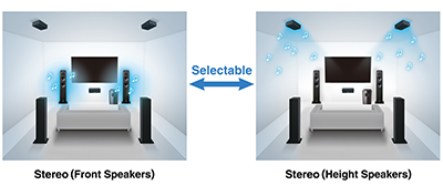 Stereo Assign Mode