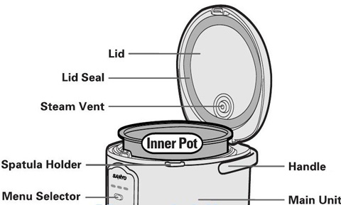 sanyo rice cooker inner pot replacement