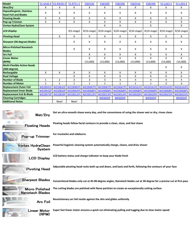 Braun Shaver Comparison Chart