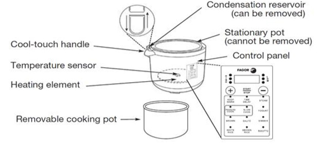 Fagor 976010395 LUX MAX Multi-Cooker, 8 Quart, Silver - Newegg.com