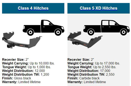 CURT Trailer Hitch 