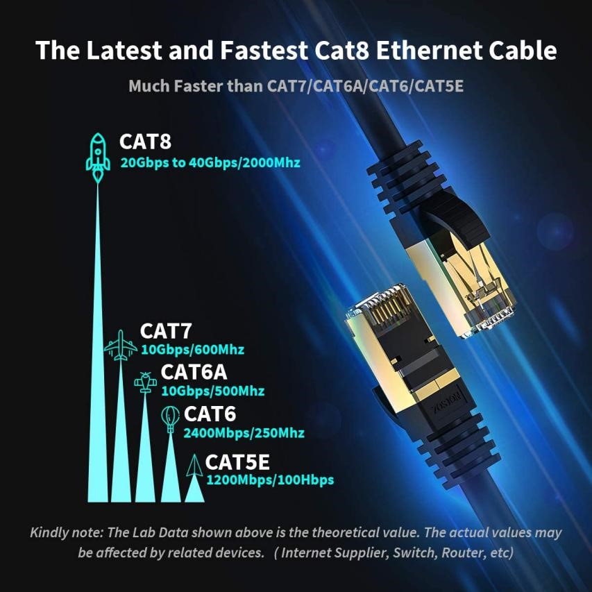 Nippon Labs 60CAT8-10-30BK 10 ft. Cat.8 U/FTP Slim Ethernet Network ...