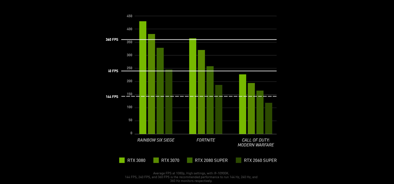 Gta 5 на nvidia geforce mx110 фото 28