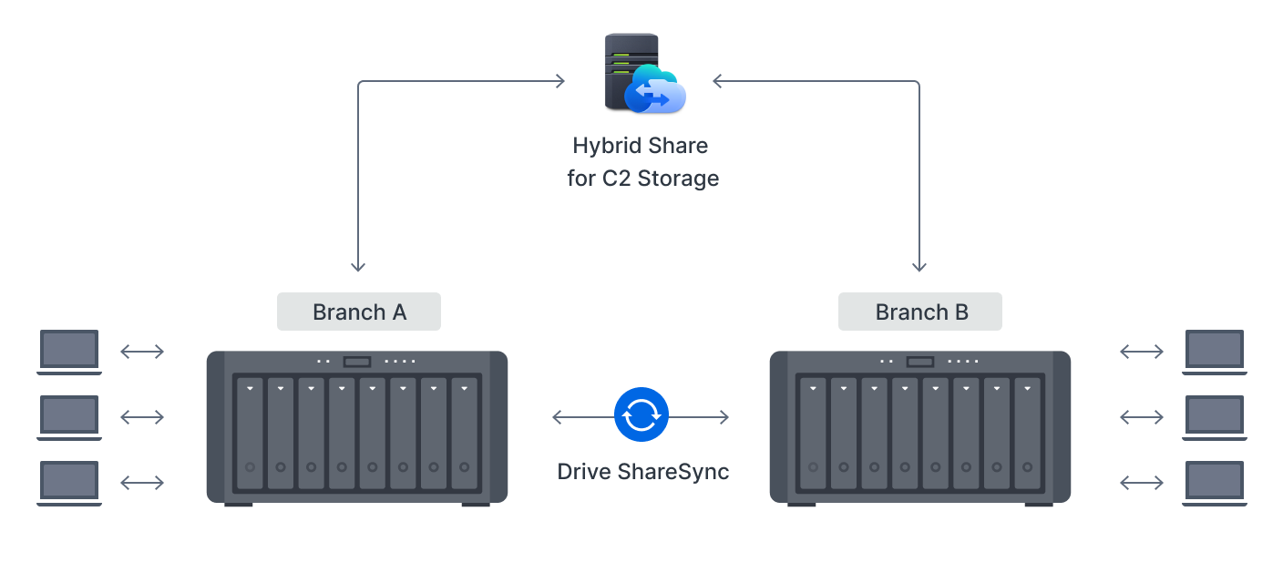 Synology 8-bay DiskStation DS1823xs+ (Diskless) - Newegg.com