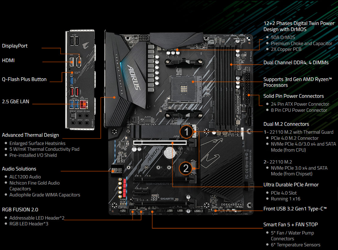  Gigabyte B550 AORUS Elite V2 (AMD Ryzen 5000/B550/ATX/PCIe4.0/DDR4/USB3.2  Gen 1/Realtek ALC1200/M.2/2.5 GbE LAN/HDMI/DP/Gaming Motherboard) :  Electronics