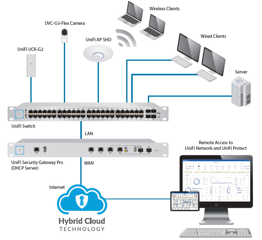 high performance cloud key gen2