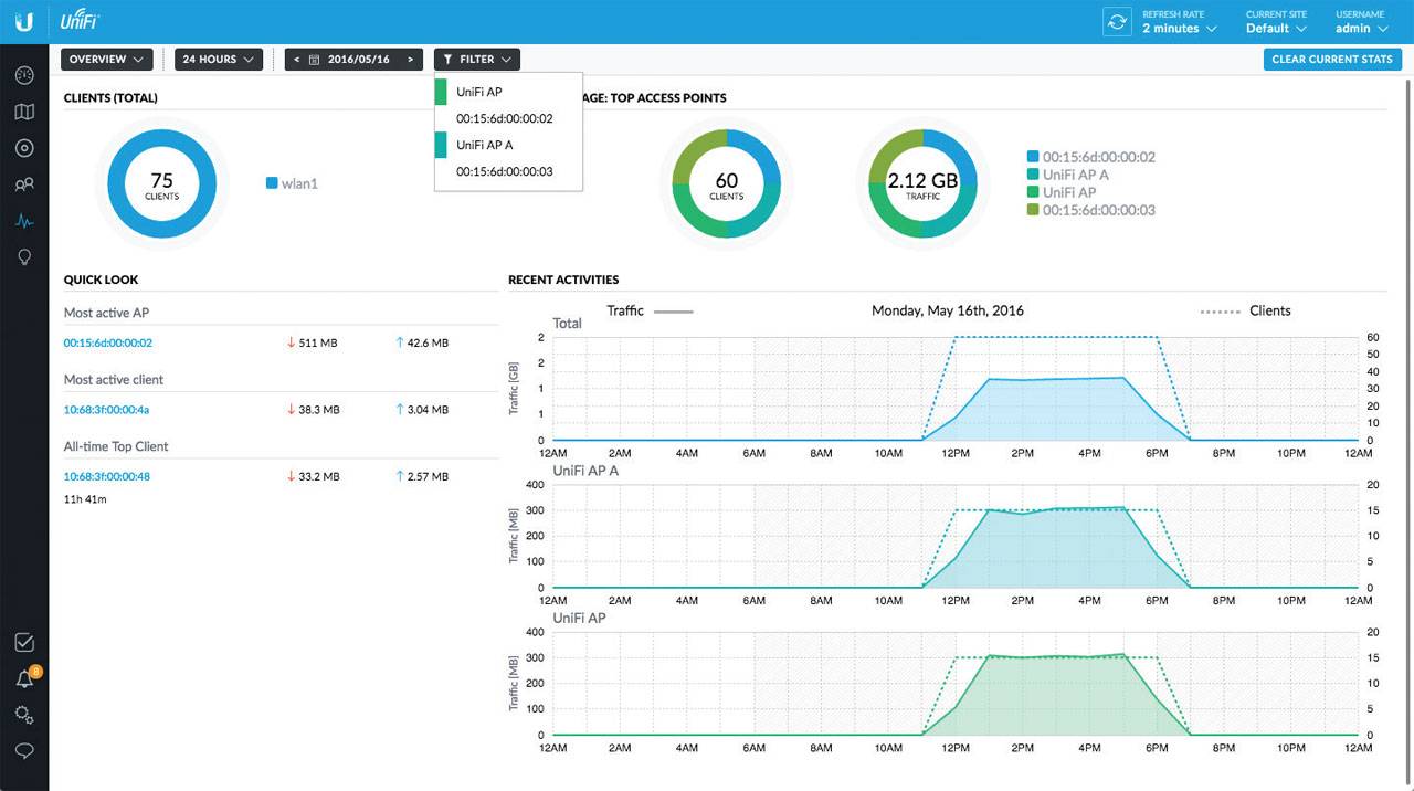 Stat client. UNIFI AP диаграмма сигнала WIFI. UNIFI 6 Mesh. UNIFI AC диаграмма. UNIFI APS.