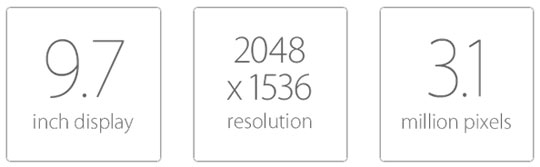 Texts describing the screen specs