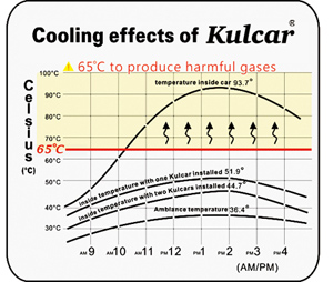 speccy professional shows temperature control rpm