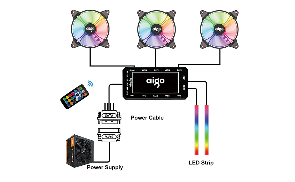 NeweggBusiness - aigo AR12 5-Pack 120mm ARGB Case Fan ARGB Addressable ...