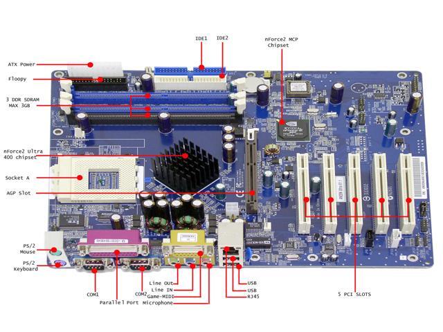 Nvidia nforce2 ultra 400 driver