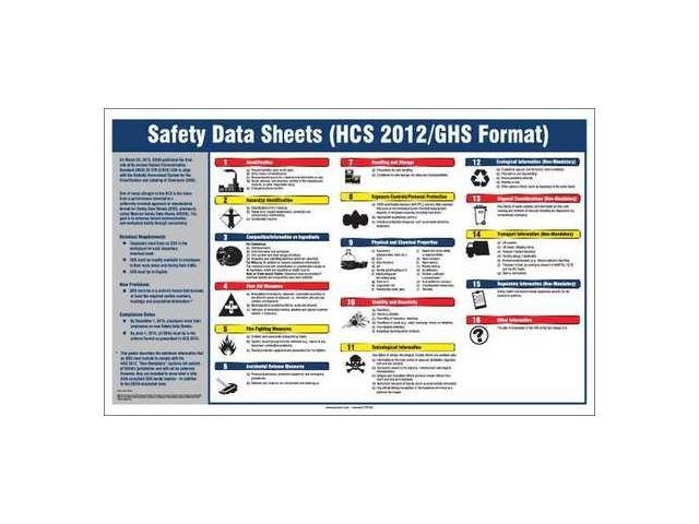 Right To Know Safety Data Sheets Poster, Accuform, ZTP133, 20