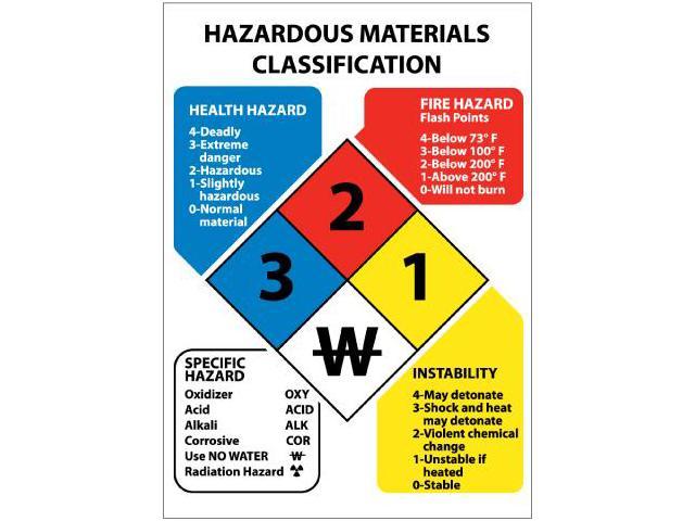 NMC HMC14A-HAZARDOUS MATERIALS CLASSIFICATION SIGN, 14X10, .040 ALUM (1 ...