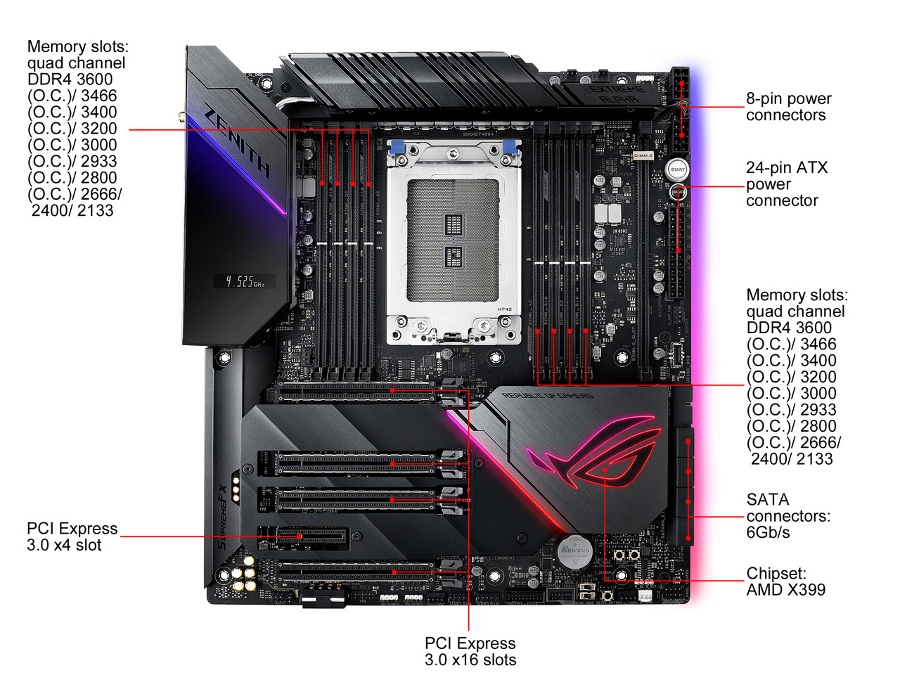 asus rog zenith extreme amd