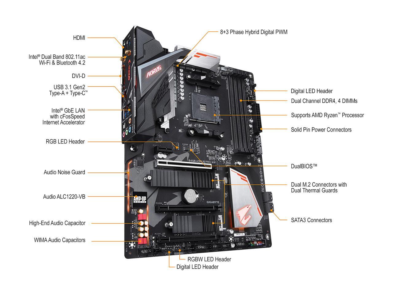 GIGABYTE B450 AORUS PRO WIFI (rev. 1.0) AM4 AMD B450 SATA