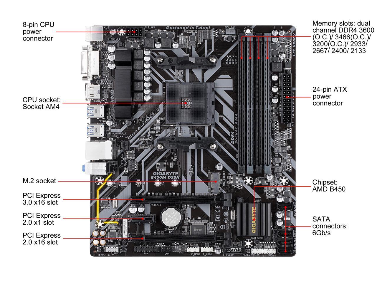 Gigabyte b450m ds3h как подключить rgb ленту